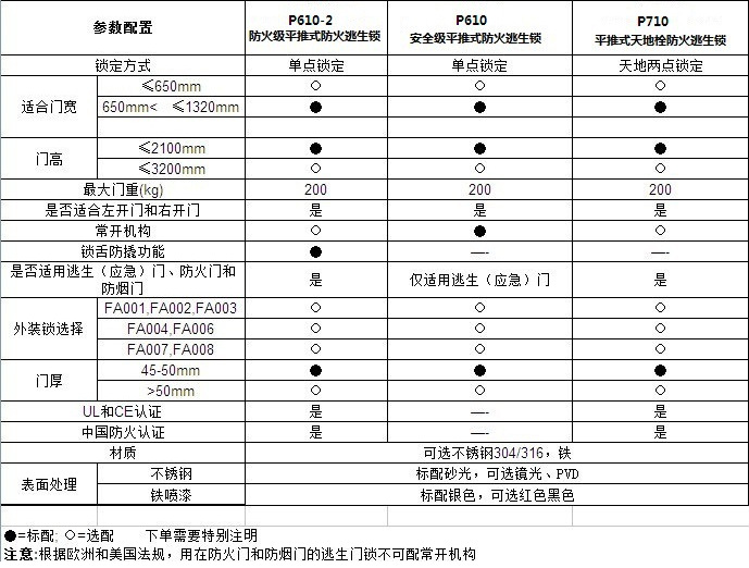 平推式推杠锁怎么选择？